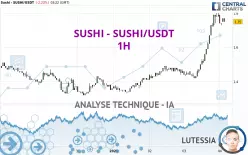 SUSHISWAP - SUSHI/USDT - 1H