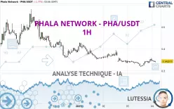 PHALA NETWORK - PHA/USDT - 1H