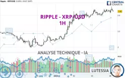 RIPPLE - XRP/USD - 1H