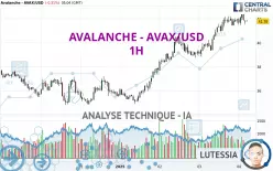 AVALANCHE - AVAX/USD - 1H