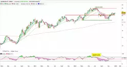 AMUNDI MSCI TURKEY - Weekly