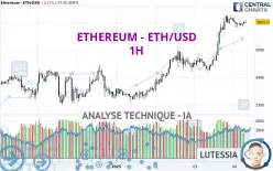 ETHEREUM - ETH/USD - 1H