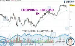 LOOPRING - LRC/USD - 1H