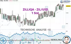 ZILLIQA - ZIL/USD - 1 Std.