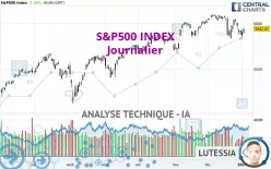 S&amp;P500 INDEX - Diario