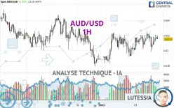 AUD/USD - 1H