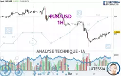 EUR/USD - 1 Std.