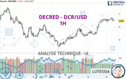 DECRED - DCR/USD - 1H