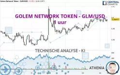 GOLEM NETWORK TOKEN - GLM/USD - 1 Std.