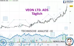 VEON LTD. ADS - Täglich