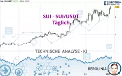 SUI - SUI/USDT - Giornaliero