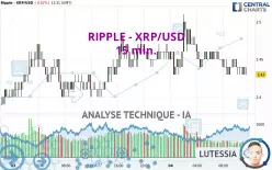 RIPPLE - XRP/USD - 15 min.