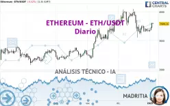 ETHEREUM - ETH/USDT - Daily