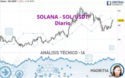 SOLANA - SOL/USDT - Daily