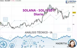 SOLANA - SOL/USDT - Daily