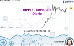 RIPPLE - XRP/USDT - Diario