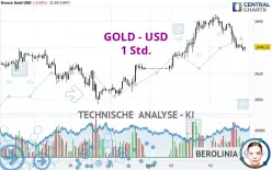 GOLD - USD - 1 Std.