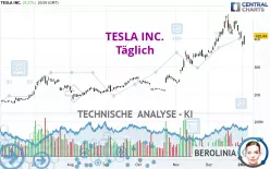 TESLA INC. - Daily