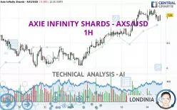 AXIE INFINITY SHARDS - AXS/USD - 1H