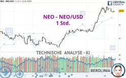 NEO - NEO/USD - 1H