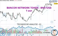 BANCOR - BNT/USD - 1 uur