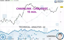 CHAINLINK - LINK/USDT - 15 min.