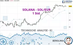 SOLANA - SOL/EUR - 1H