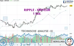 RIPPLE - XRP/EUR - 1H