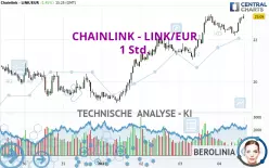 CHAINLINK - LINK/EUR - 1H