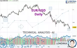 EUR/USD - Daily