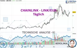 CHAINLINK - LINK/EUR - Daily