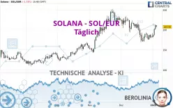 SOLANA - SOL/EUR - Täglich