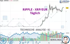 RIPPLE - XRP/EUR - Täglich