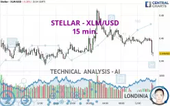 STELLAR - XLM/USD - 15 min.