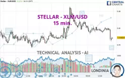 STELLAR - XLM/USD - 15 min.