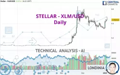 STELLAR - XLM/USD - Daily