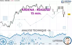 KADENA - KDA/USD - 15 min.