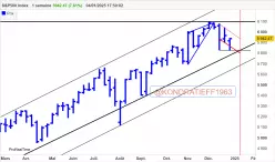 S&amp;P500 INDEX - Weekly