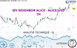 MY NEIGHBOR ALICE - ALICE/USD - 1H