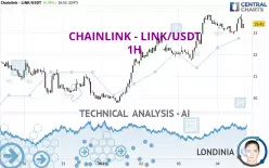 CHAINLINK - LINK/USDT - 1H