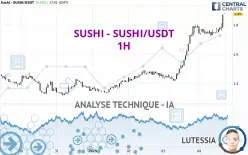 SUSHISWAP - SUSHI/USDT - 1H