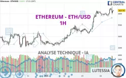 ETHEREUM - ETH/USD - 1H