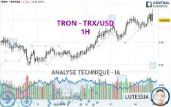 TRON - TRX/USD - 1H