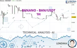 BANANO - BAN/USDT - 1H