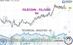 FILECOIN - FIL/USD - 1H