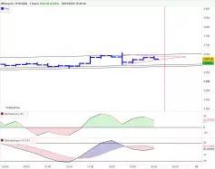 ETHEREUM - ETH/USD - 1H