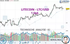 LITECOIN - LTC/USD - 1 Std.