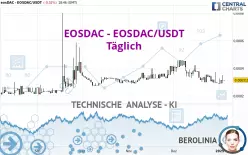 EOSDAC - EOSDAC/USDT - Täglich