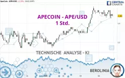 APECOIN - APE/USD - 1 Std.