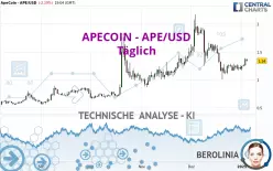 APECOIN - APE/USD - Täglich